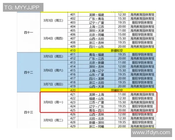 辽宁队CBA赛程时间表出炉,挑战之路严峻难度格局何去何从